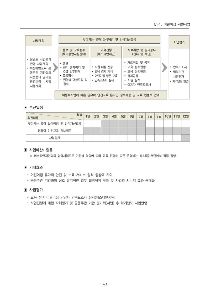 2023 부산광역시육아종합지원센터 사업계획서 65페이지