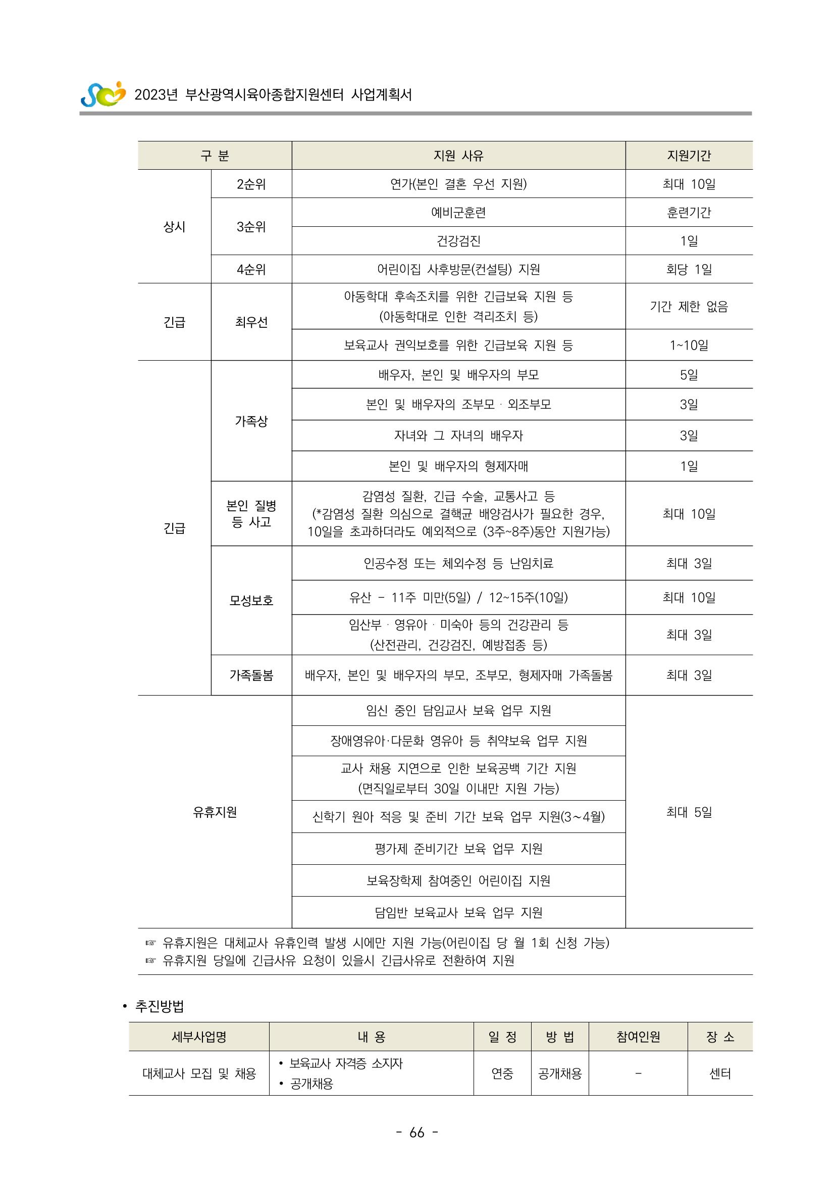 2023 부산광역시육아종합지원센터 사업계획서 68페이지