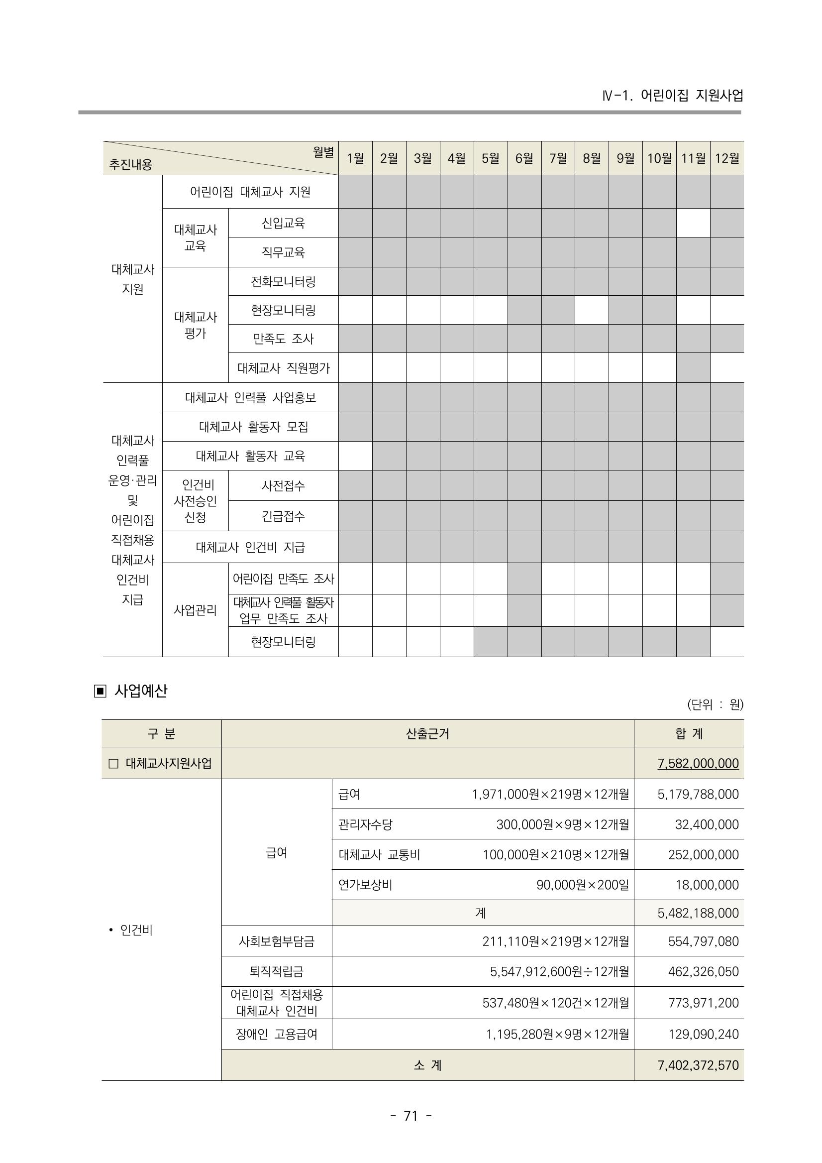 2023 부산광역시육아종합지원센터 사업계획서 73페이지