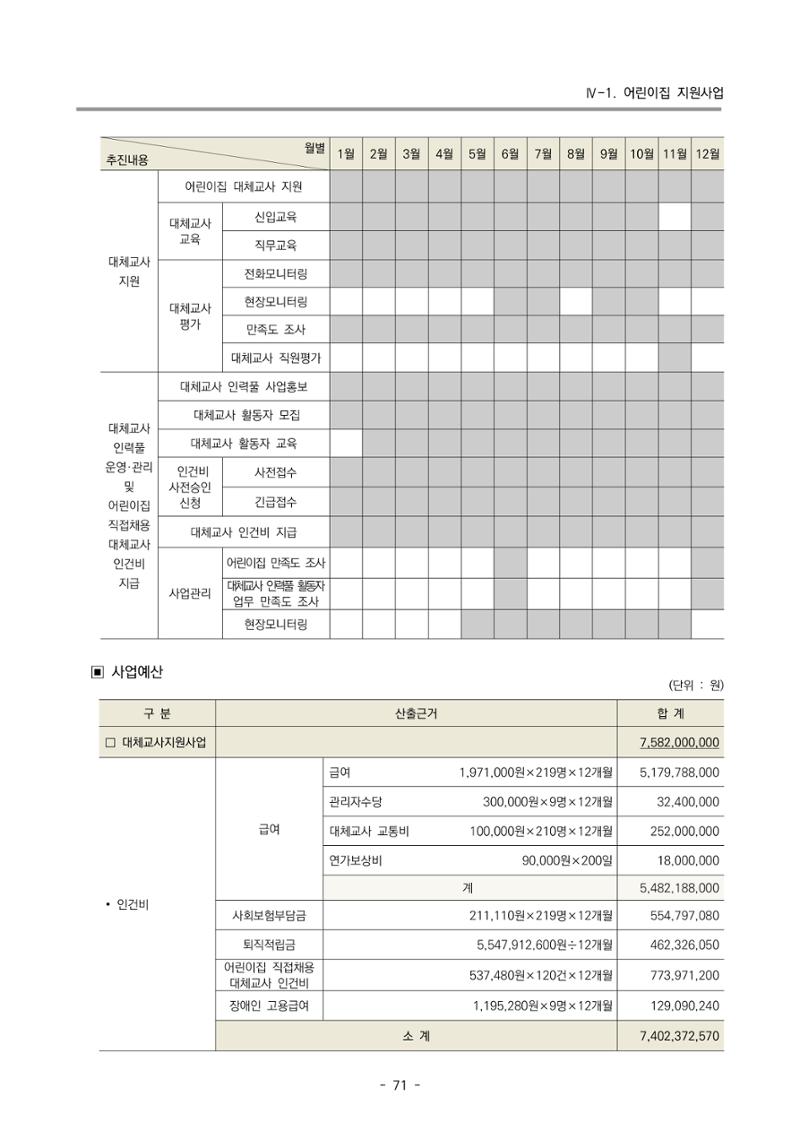 2023 부산광역시육아종합지원센터 사업계획서 73페이지