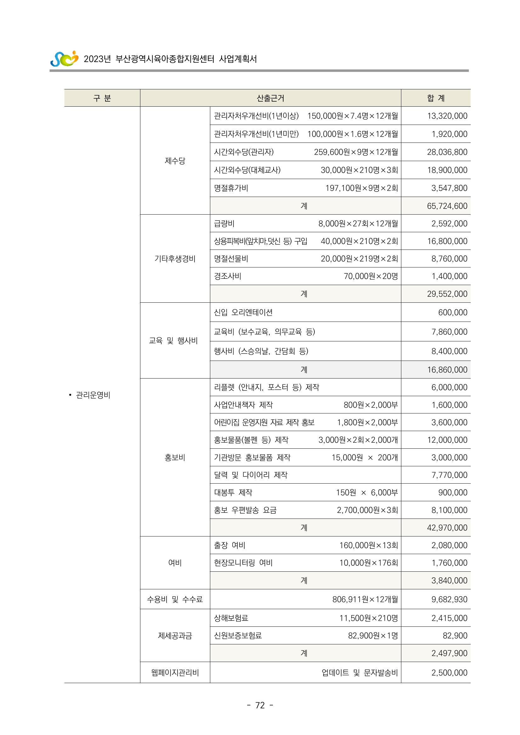 2023 부산광역시육아종합지원센터 사업계획서 74페이지