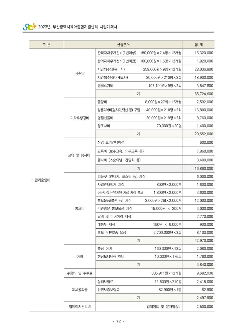 2023 부산광역시육아종합지원센터 사업계획서 74페이지