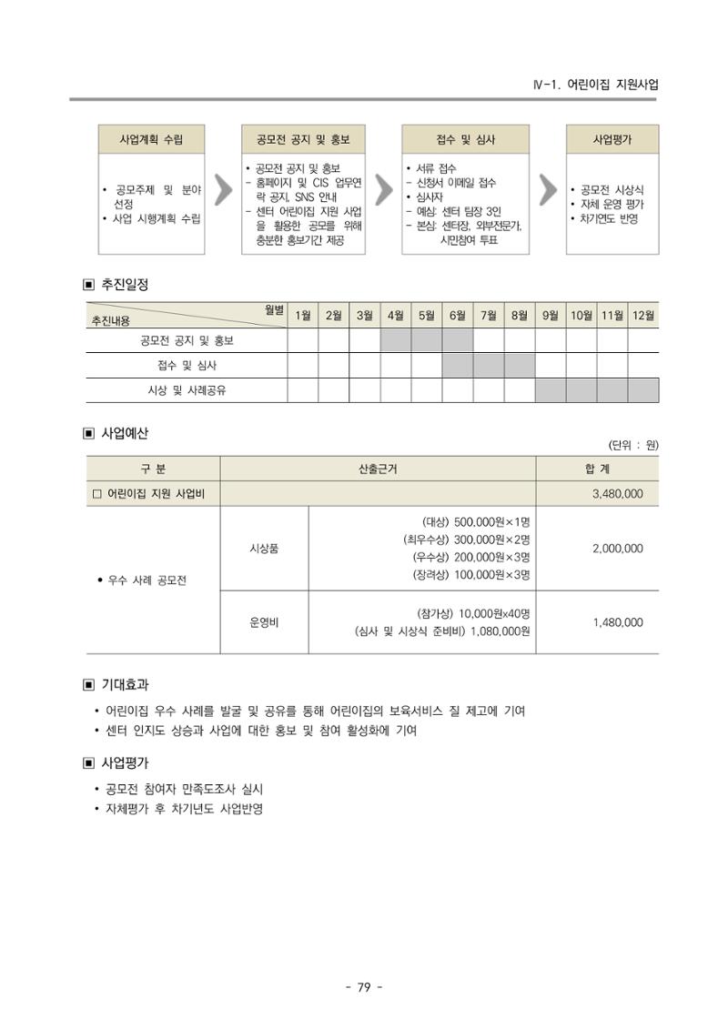 2023 부산광역시육아종합지원센터 사업계획서 81페이지
