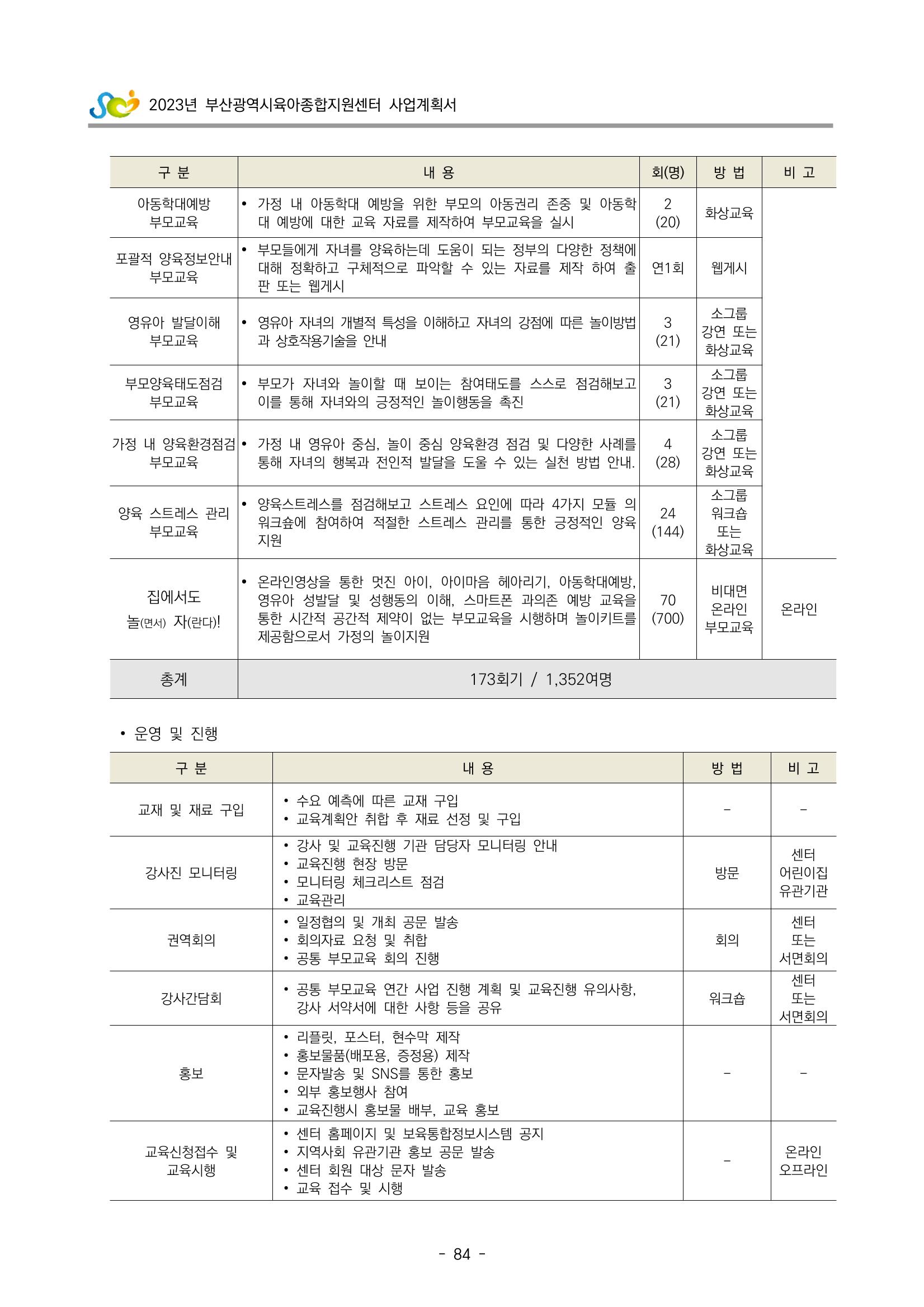 2023 부산광역시육아종합지원센터 사업계획서 86페이지