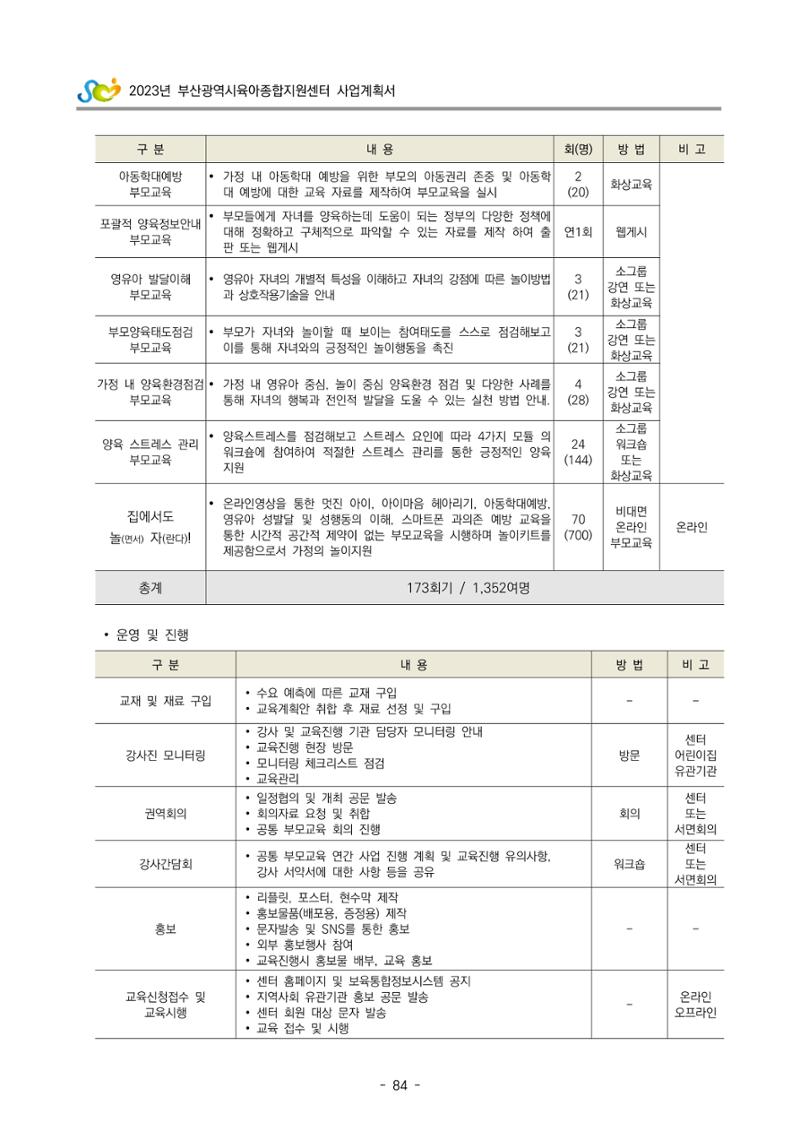 2023 부산광역시육아종합지원센터 사업계획서 86페이지