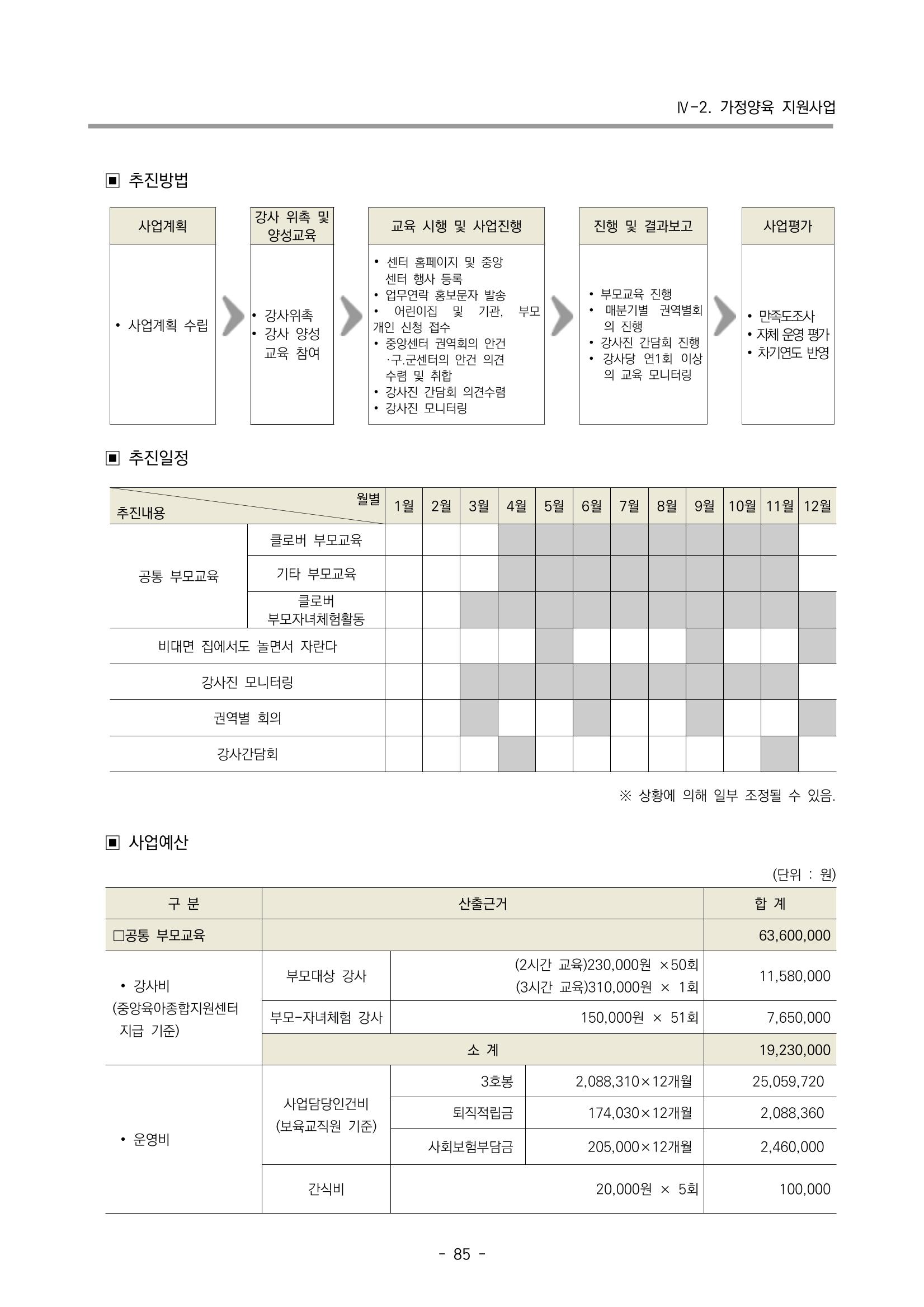 2023 부산광역시육아종합지원센터 사업계획서 87페이지