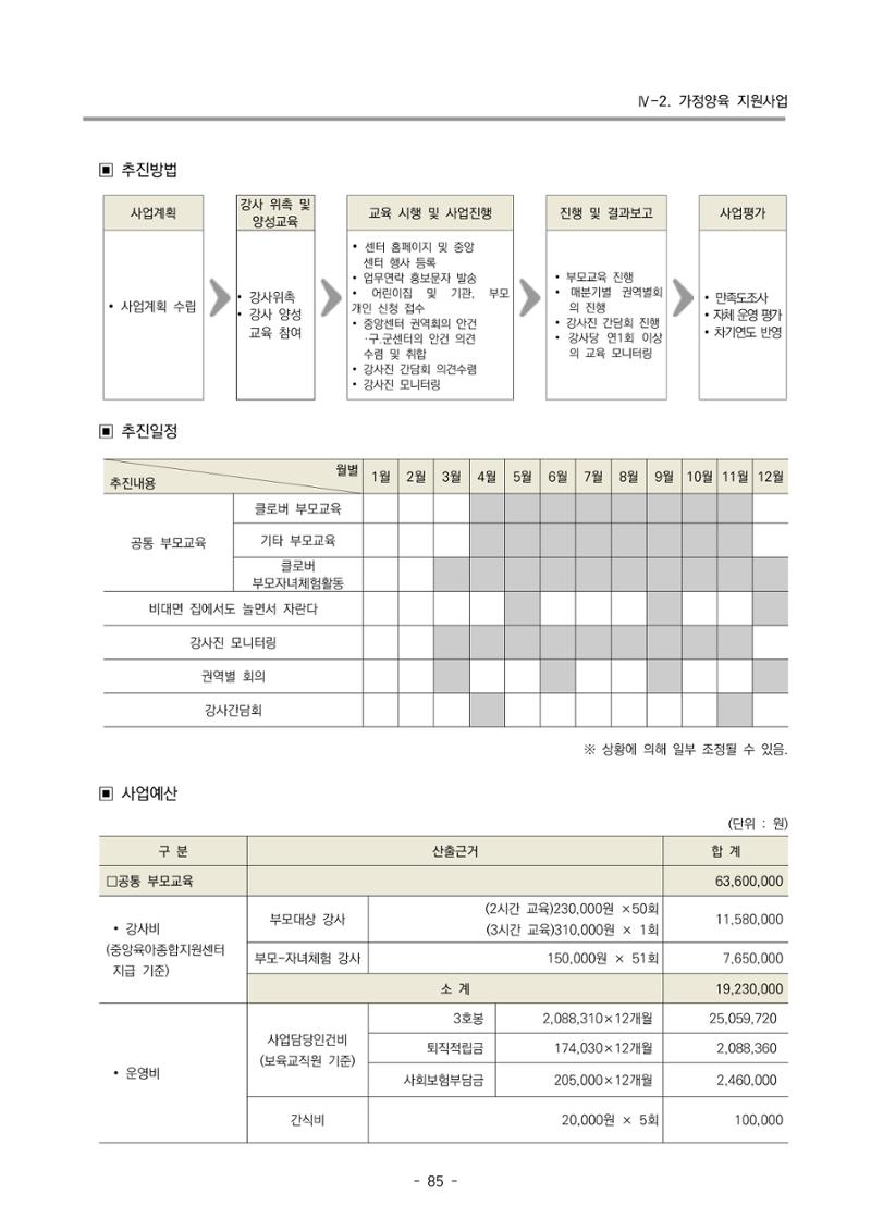 2023 부산광역시육아종합지원센터 사업계획서 87페이지