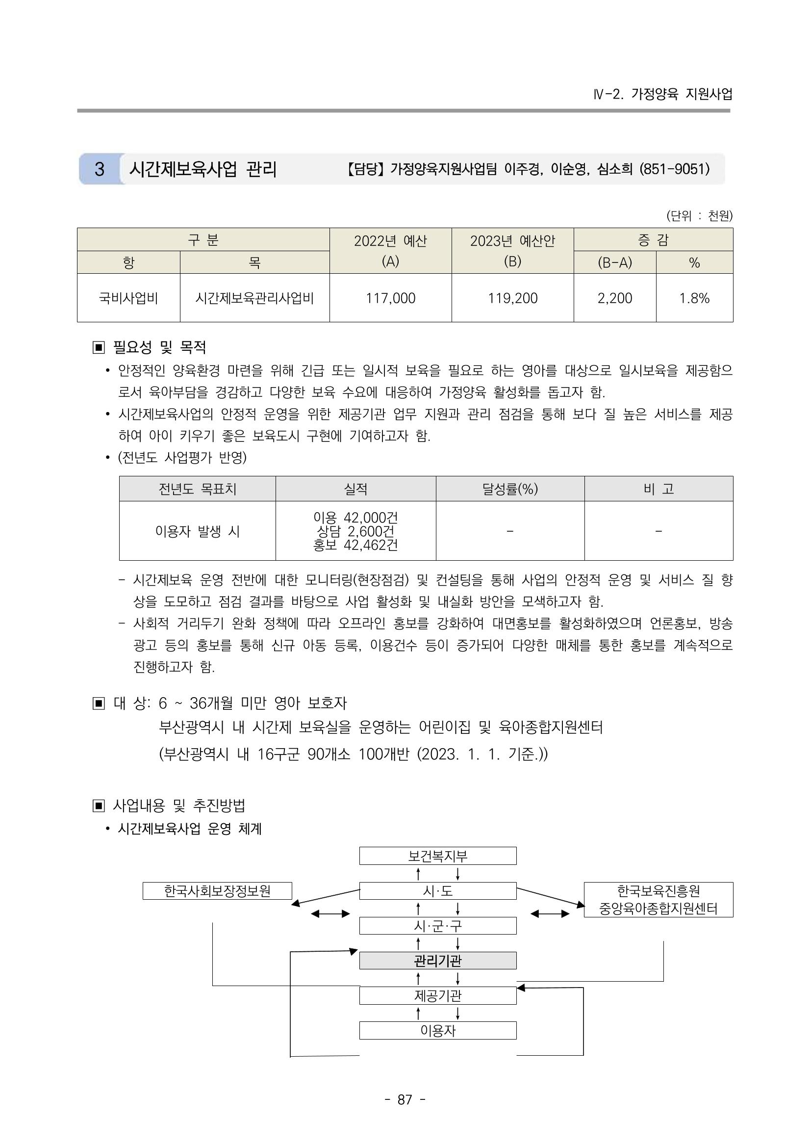 2023 부산광역시육아종합지원센터 사업계획서 89페이지