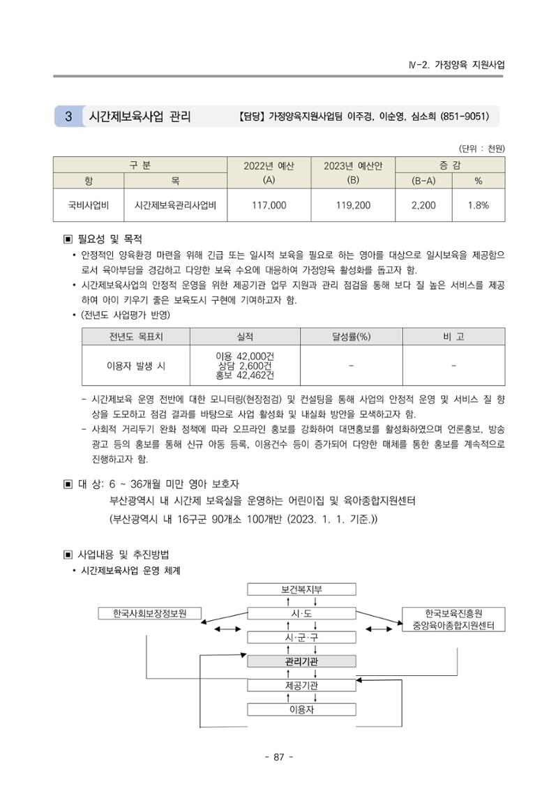 2023 부산광역시육아종합지원센터 사업계획서 89페이지