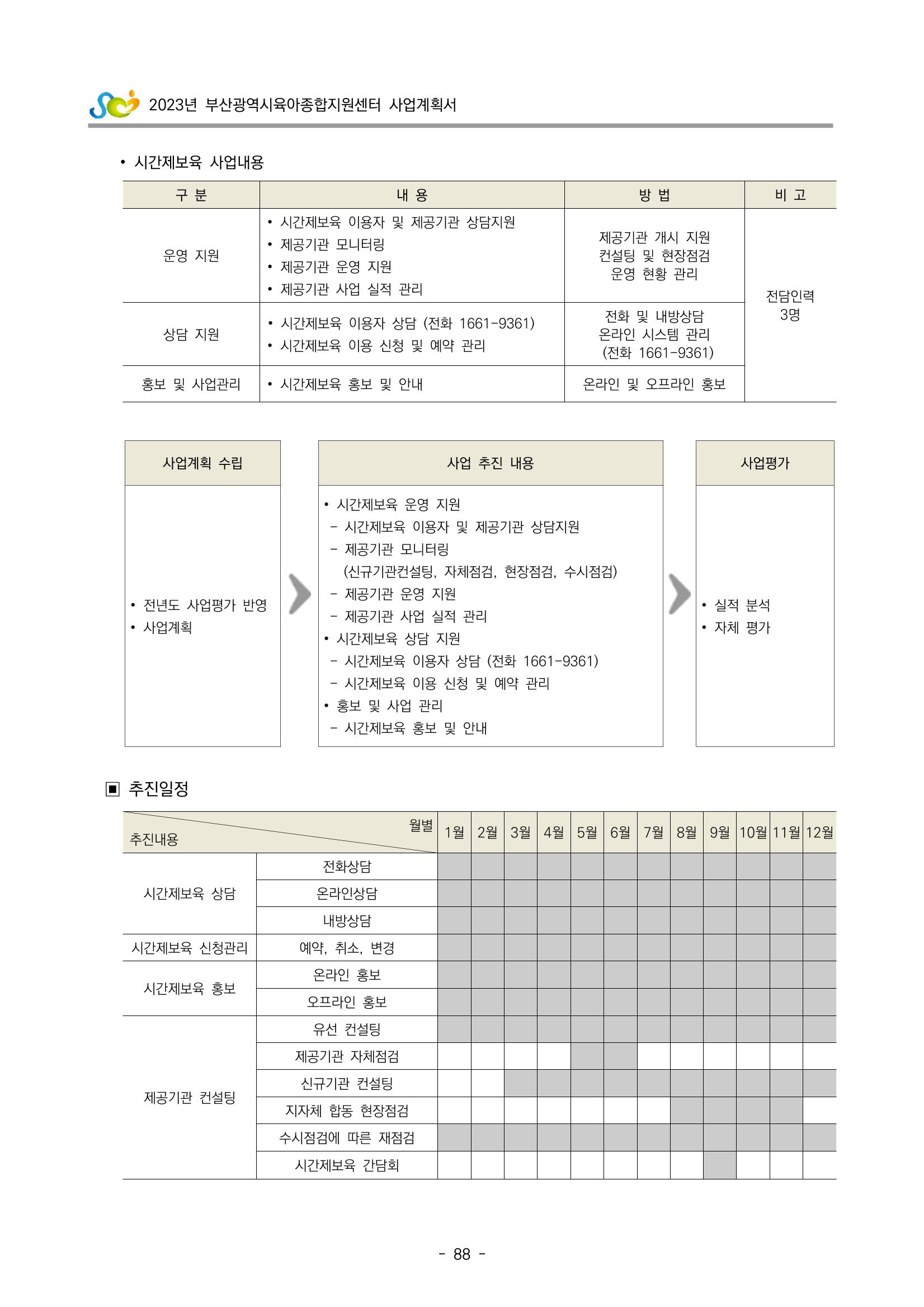 2023 부산광역시육아종합지원센터 사업계획서 90페이지