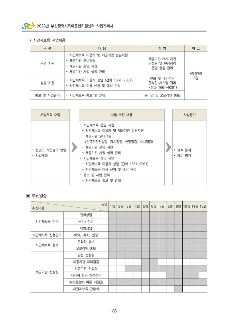 2023 부산광역시육아종합지원센터 사업계획서 90페이지