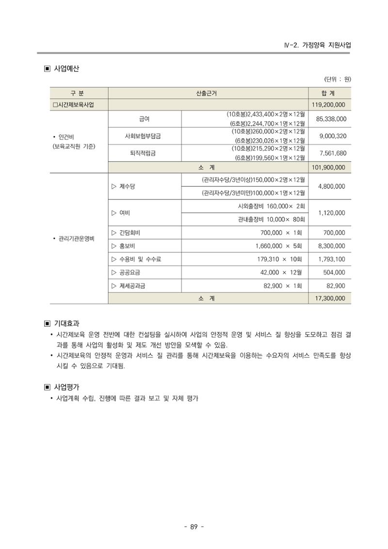 2023 부산광역시육아종합지원센터 사업계획서 91페이지