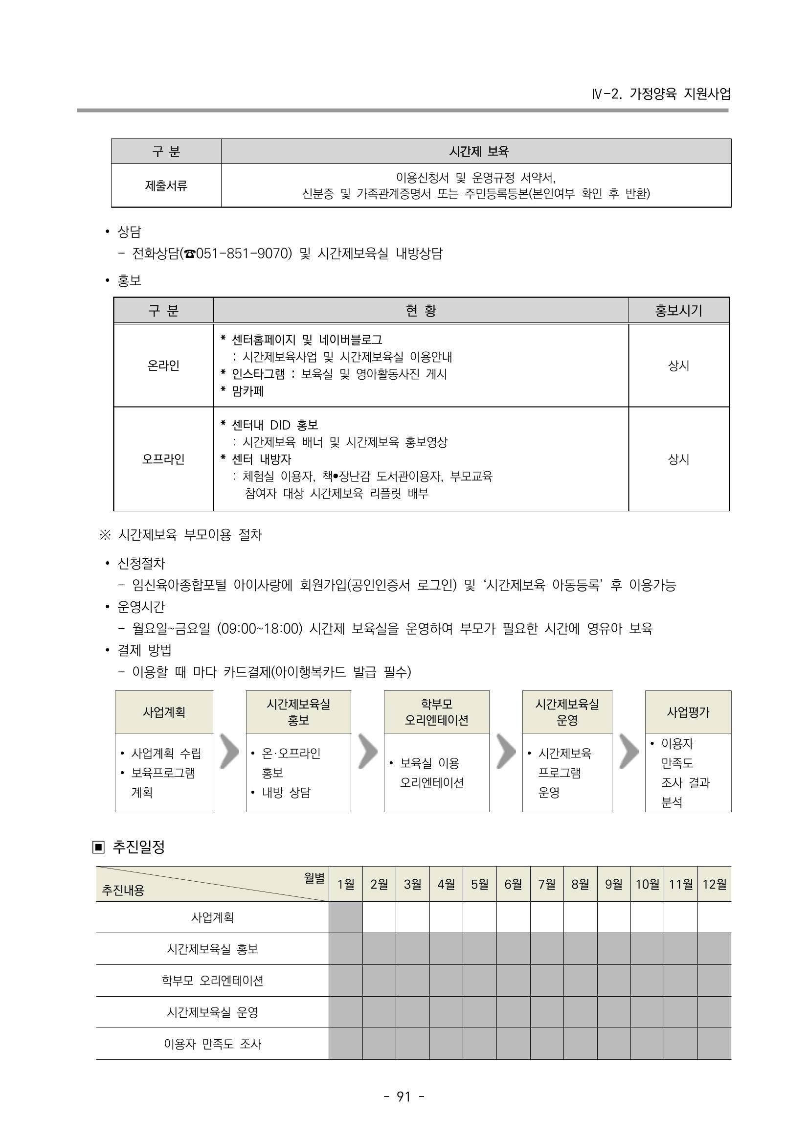 2023 부산광역시육아종합지원센터 사업계획서 93페이지