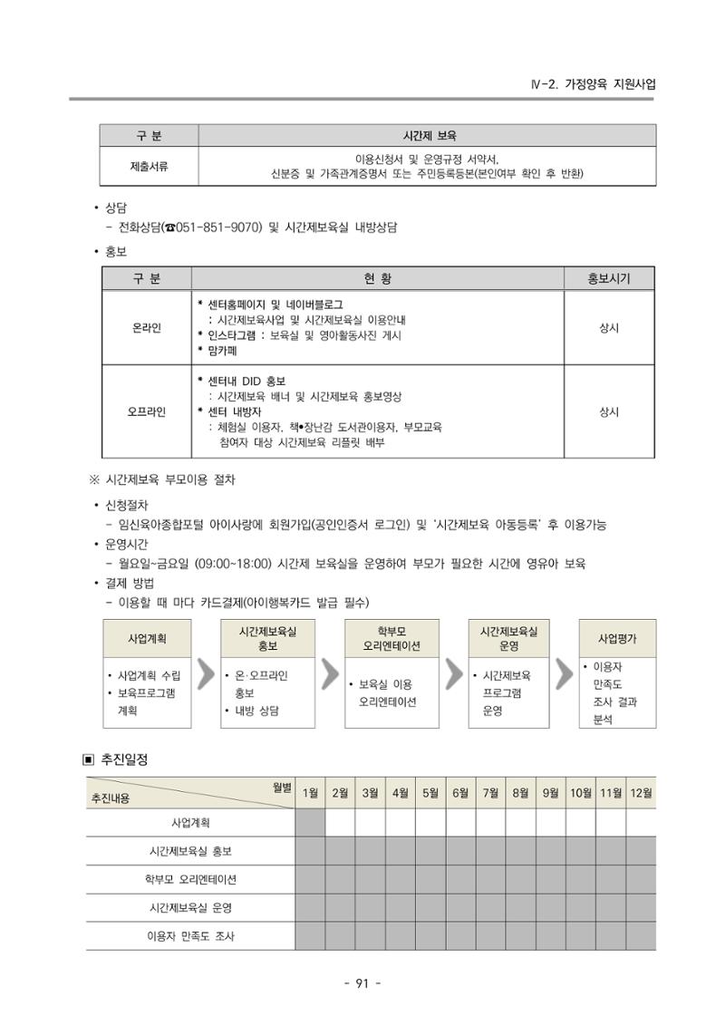 2023 부산광역시육아종합지원센터 사업계획서 93페이지