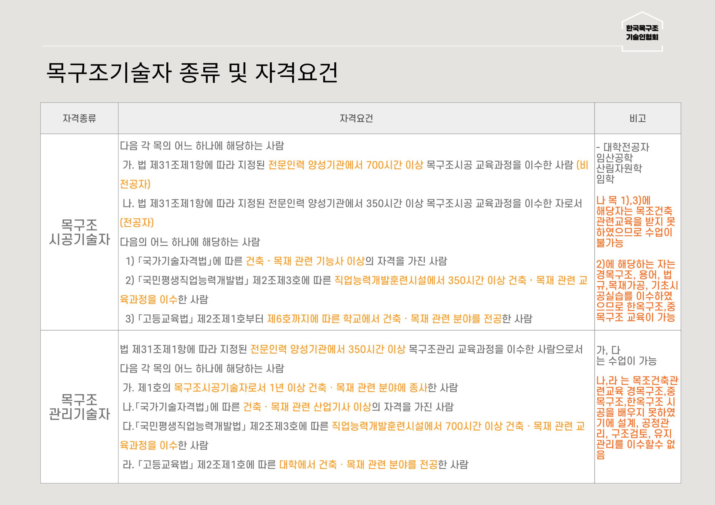 한국목조건축학교 22페이지