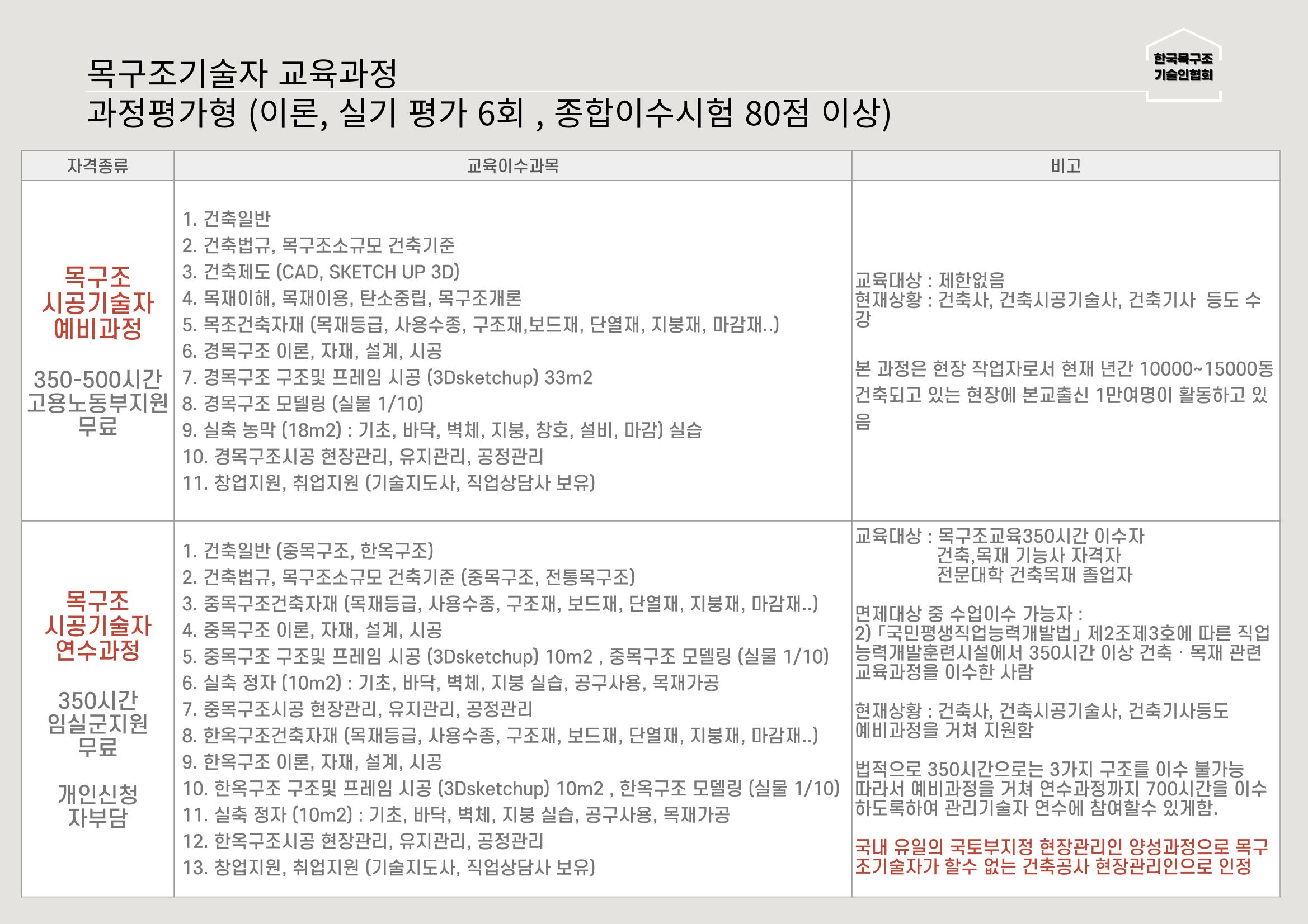 한국목조건축학교 23페이지