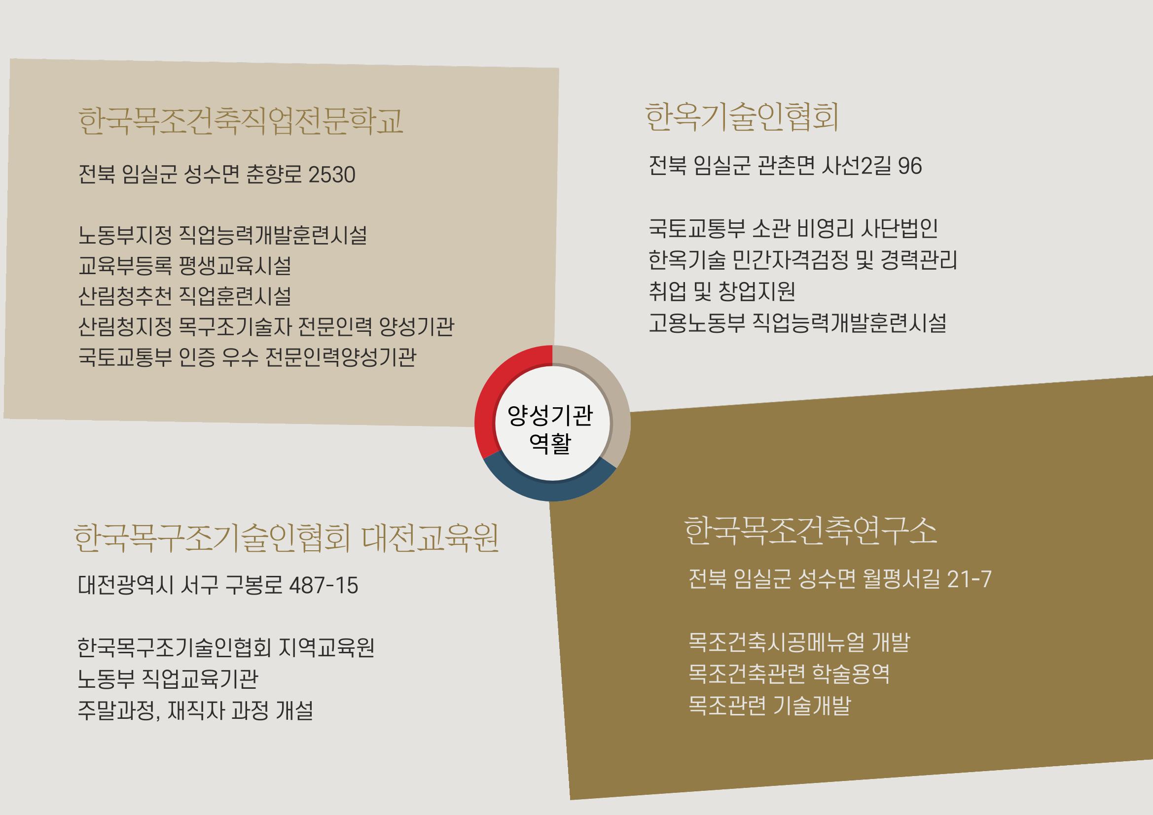 한국목조건축학교 34페이지