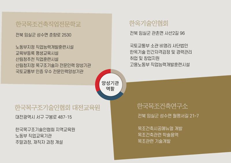 한국목조건축학교 34페이지
