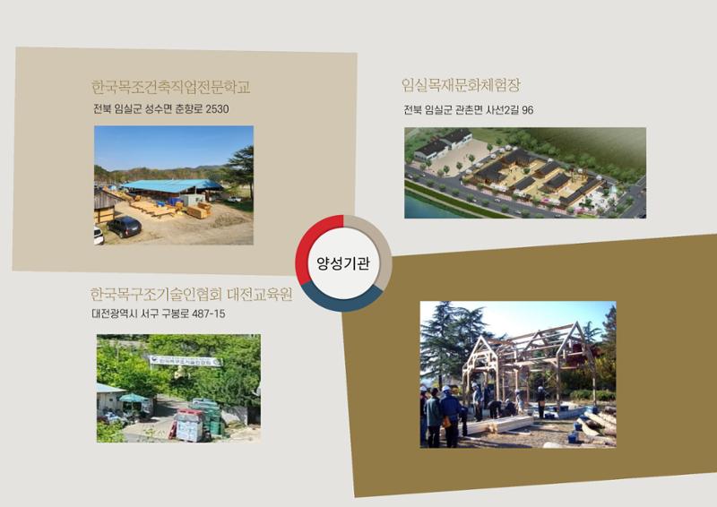 한국목조건축학교 35페이지