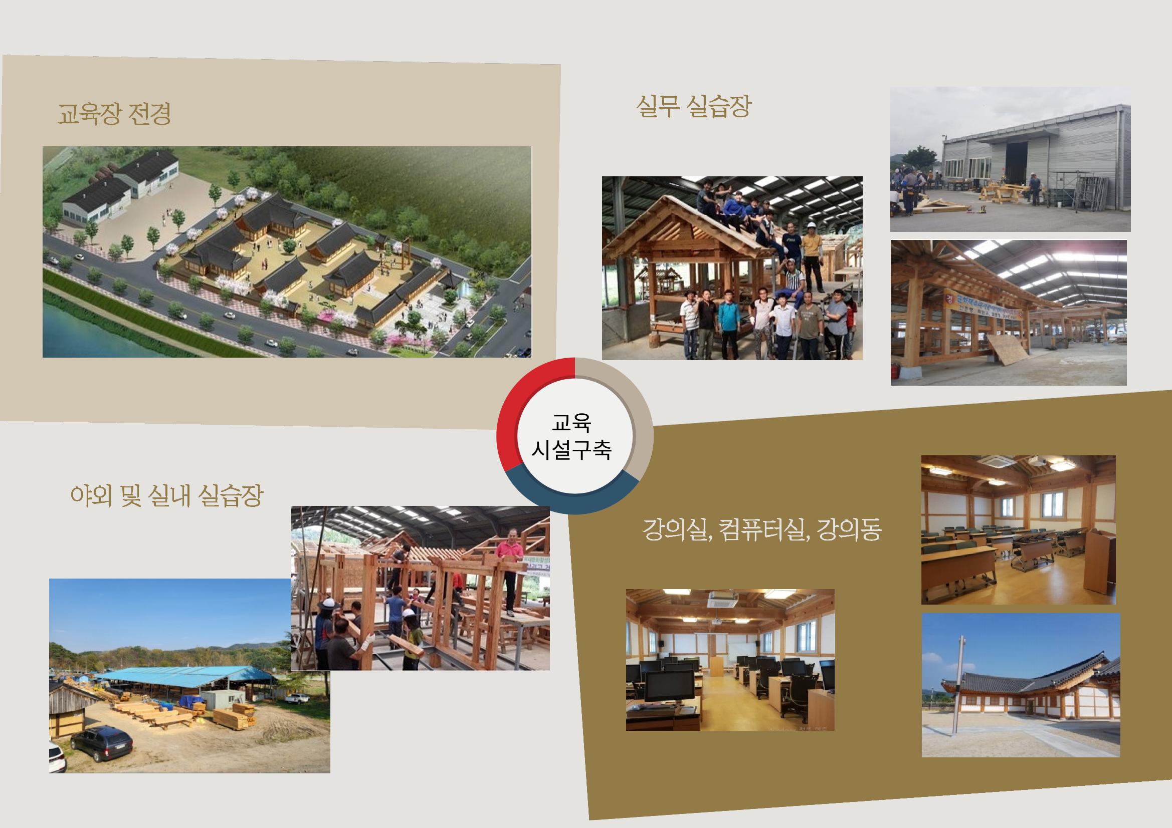 한국목조건축학교 38페이지