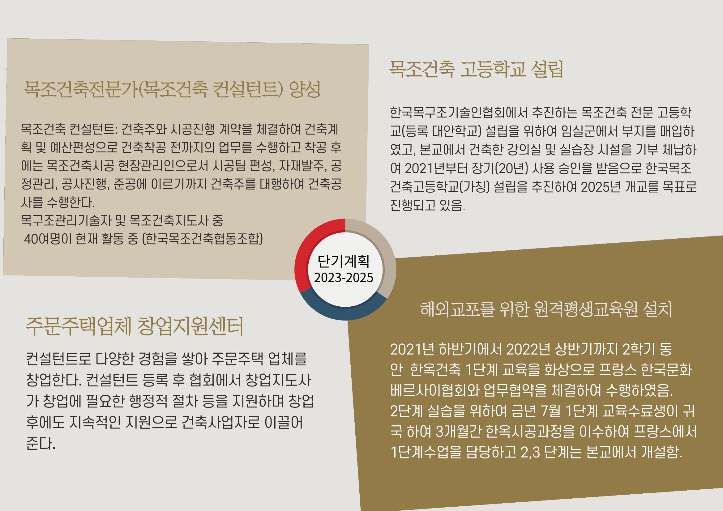 한국목조건축학교 39페이지