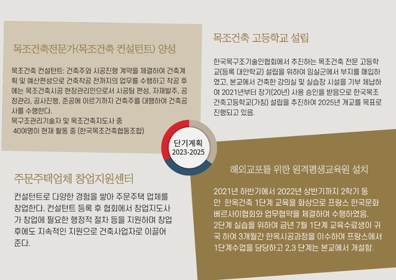 한국목조건축학교 39페이지