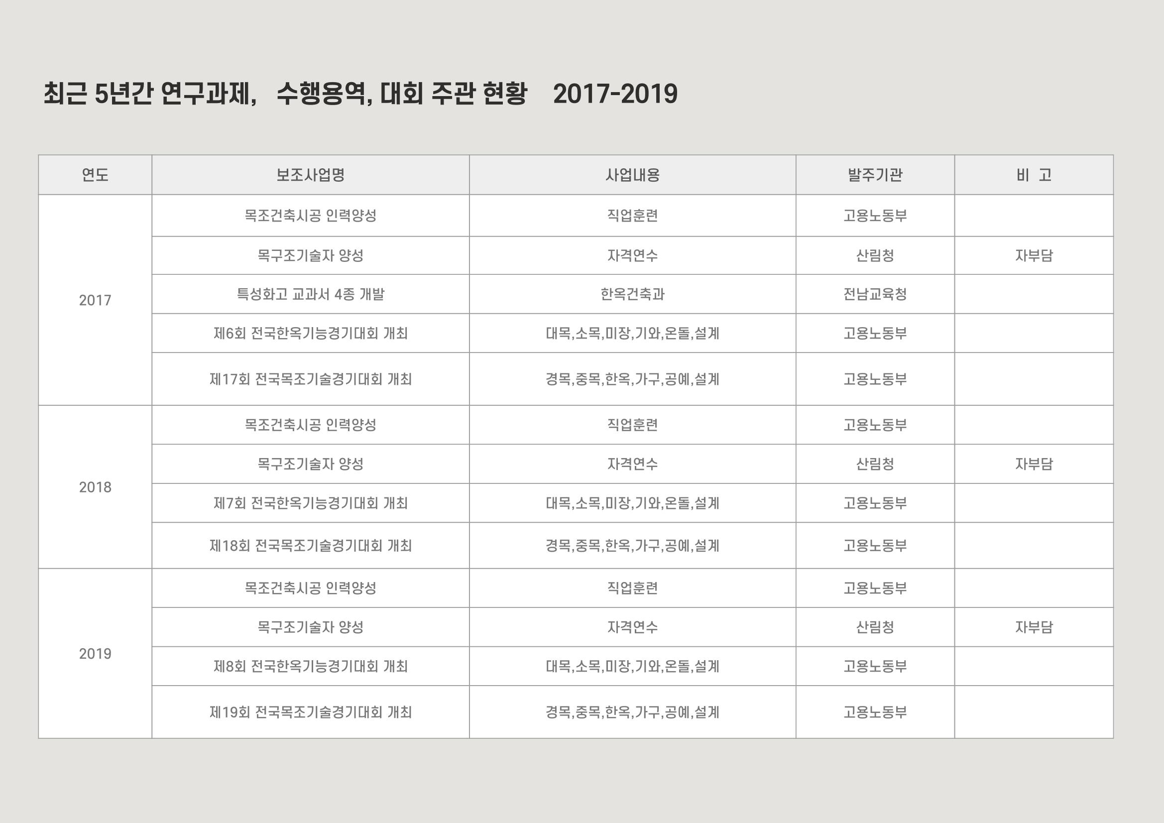한국목조건축학교 40페이지