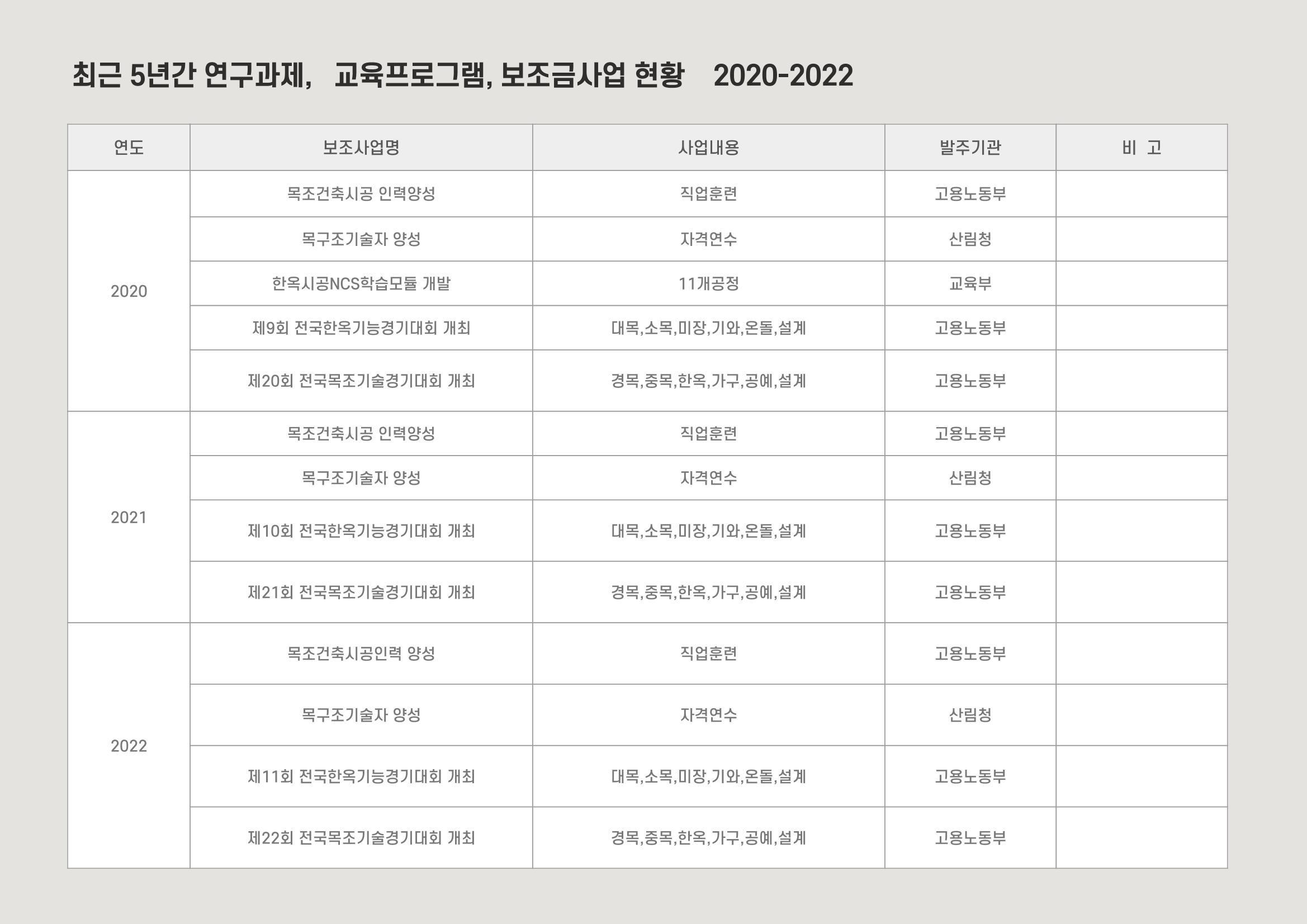 한국목조건축학교 41페이지