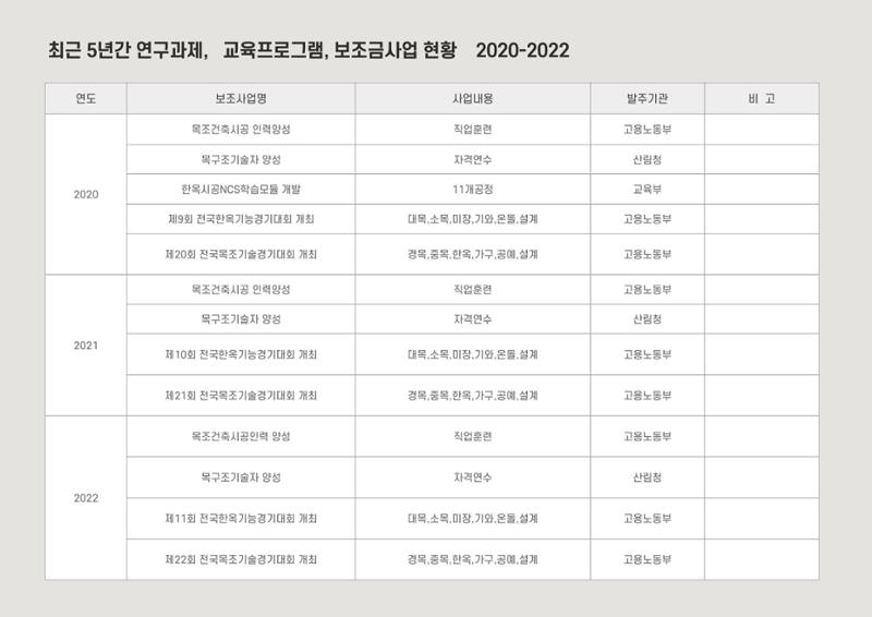 한국목조건축학교 41페이지