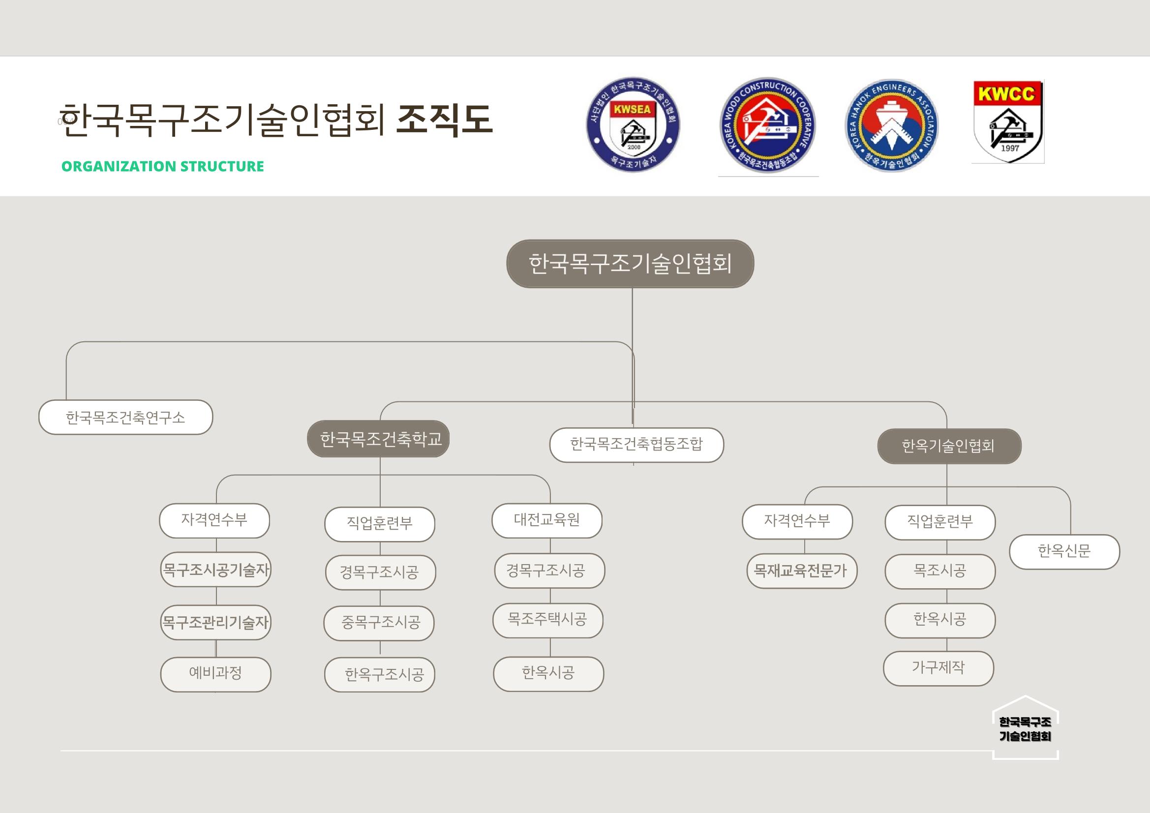 한국목조건축학교 46페이지
