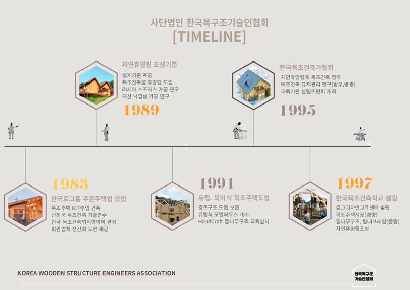 한국목조건축학교 48페이지