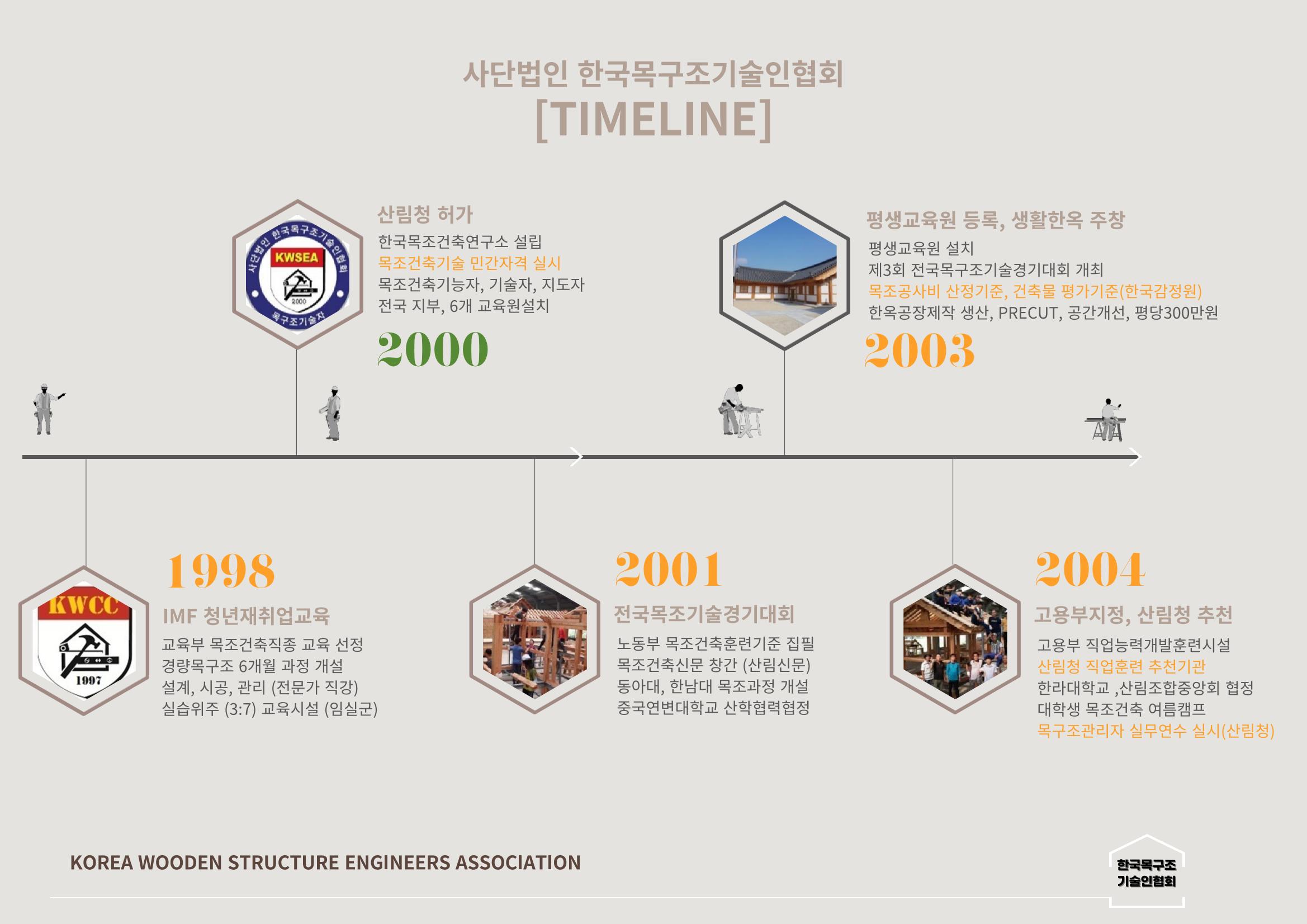 한국목조건축학교 49페이지