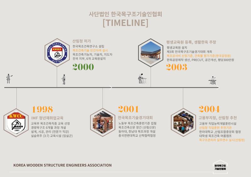 한국목조건축학교 49페이지