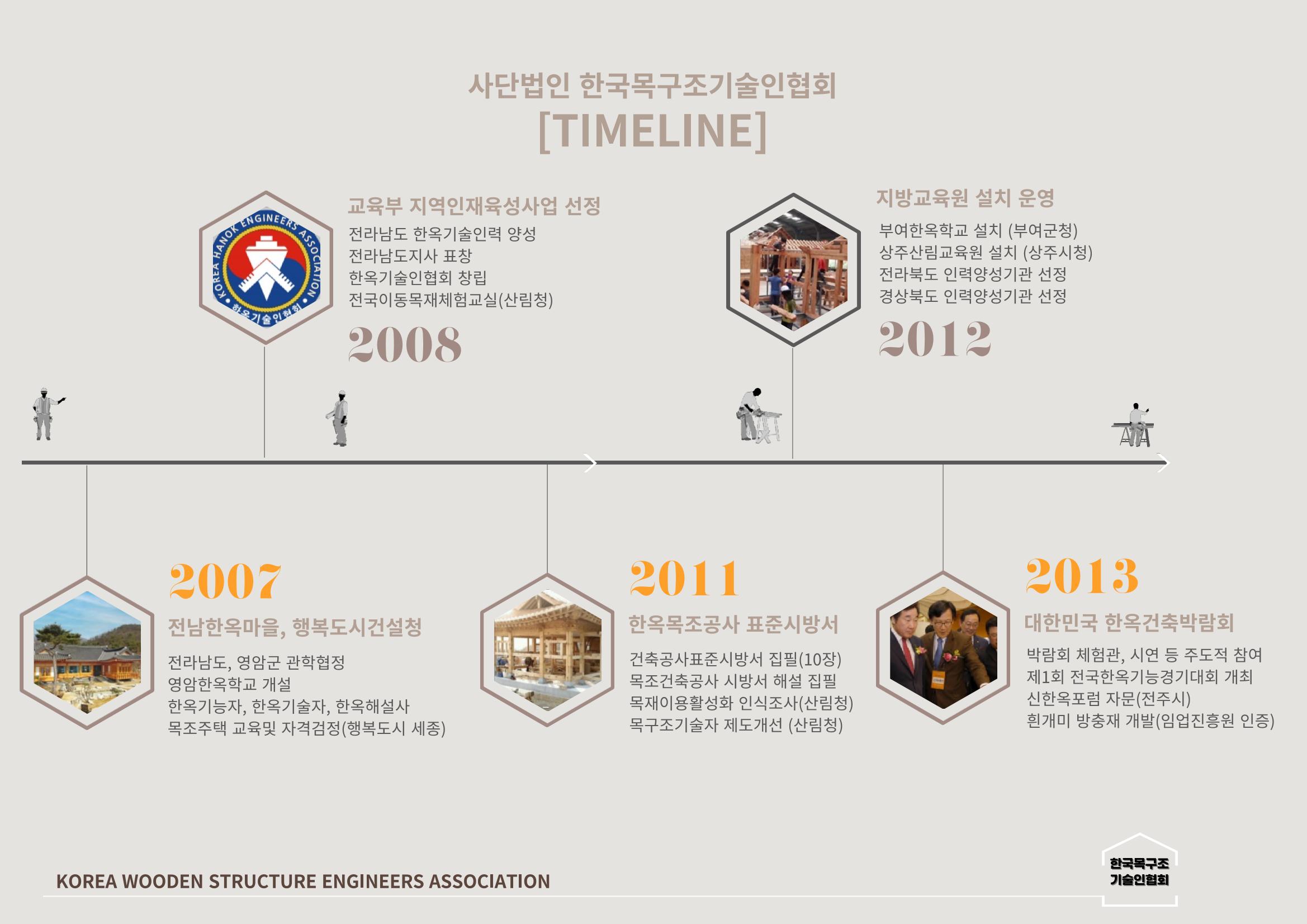 한국목조건축학교 50페이지