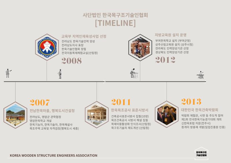 한국목조건축학교 50페이지