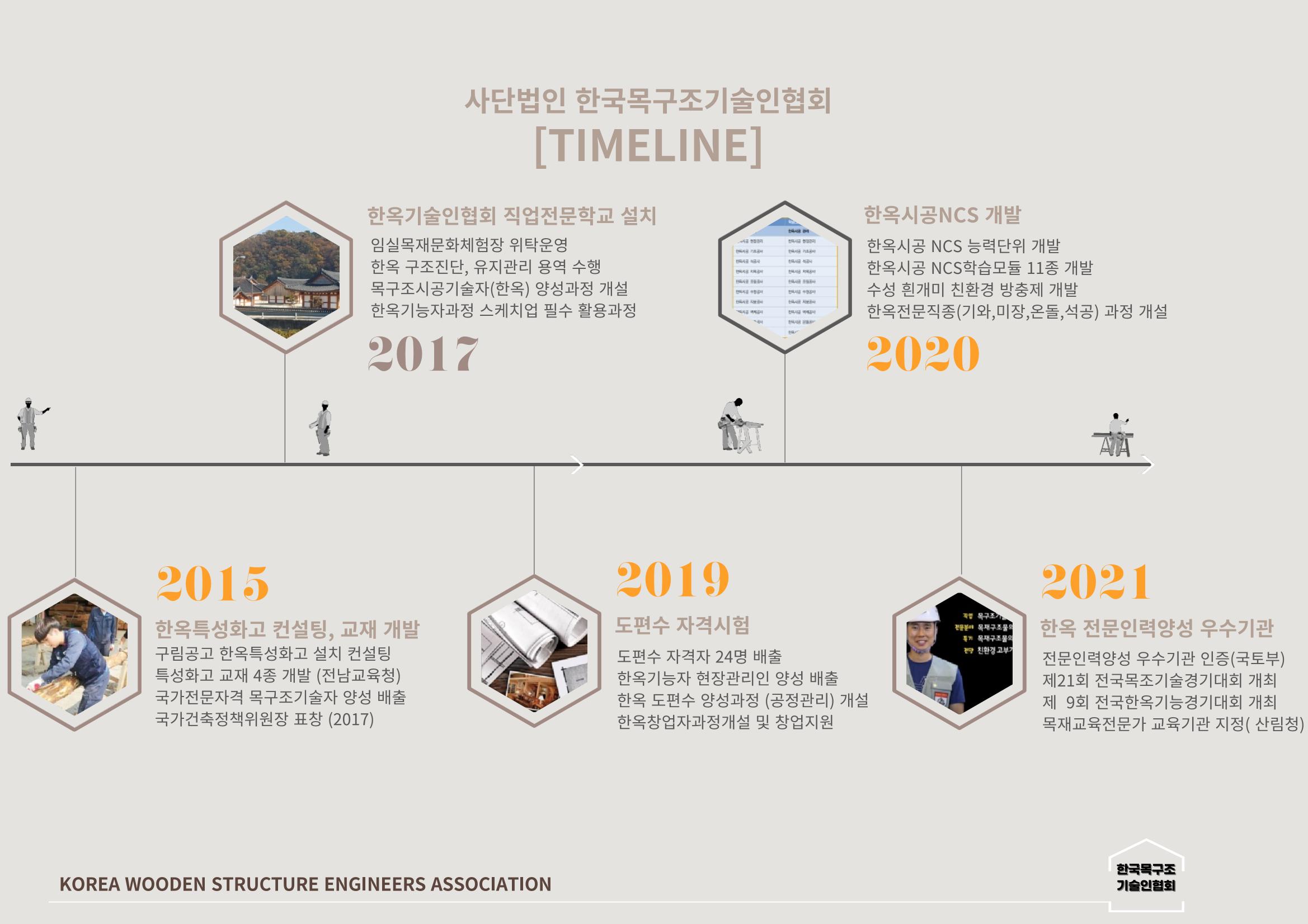 한국목조건축학교 51페이지