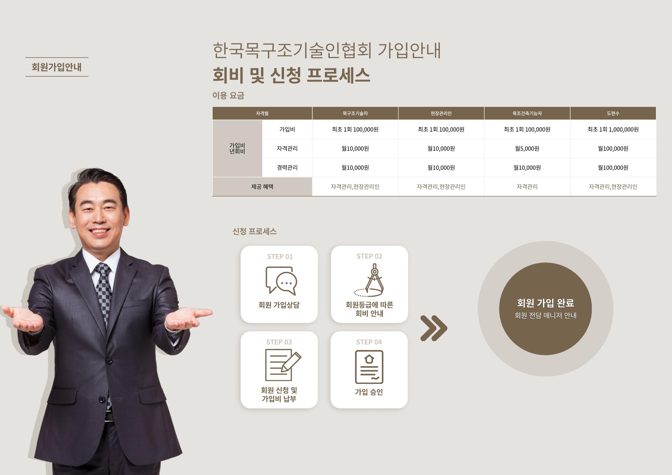 한국목조건축학교 58페이지