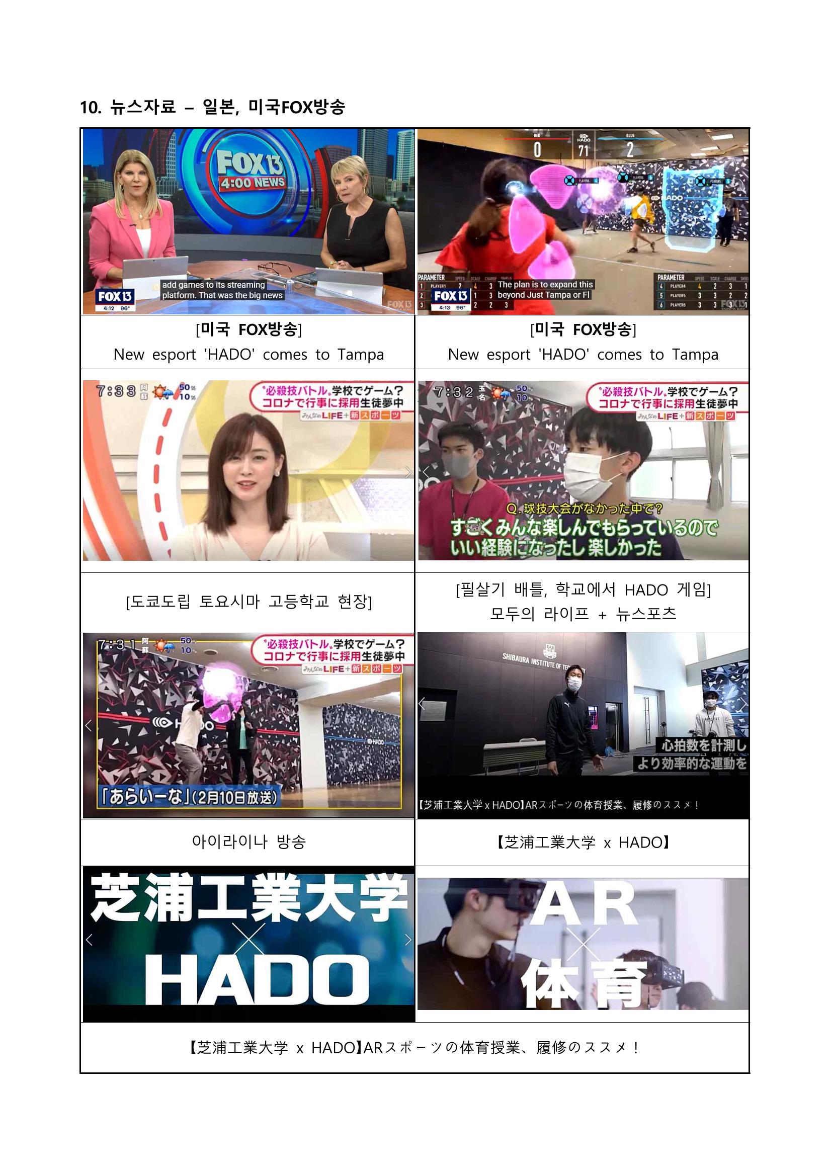 2023년 HADO AR스포츠 소개서 21페이지