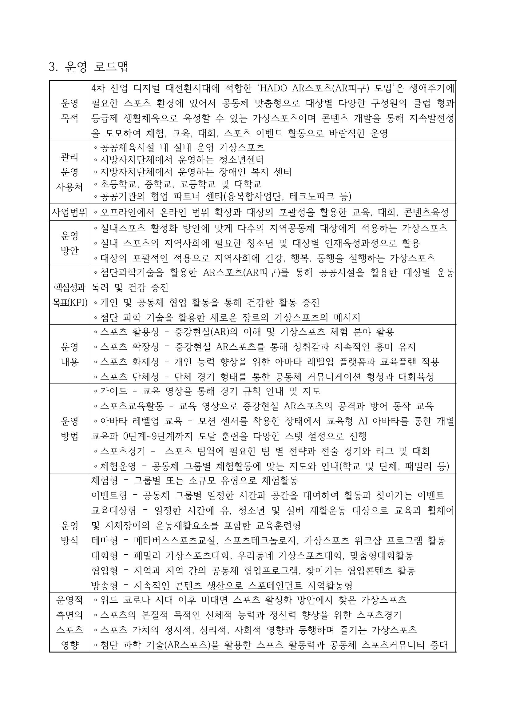 2023년 HADO AR스포츠 소개서 6페이지
