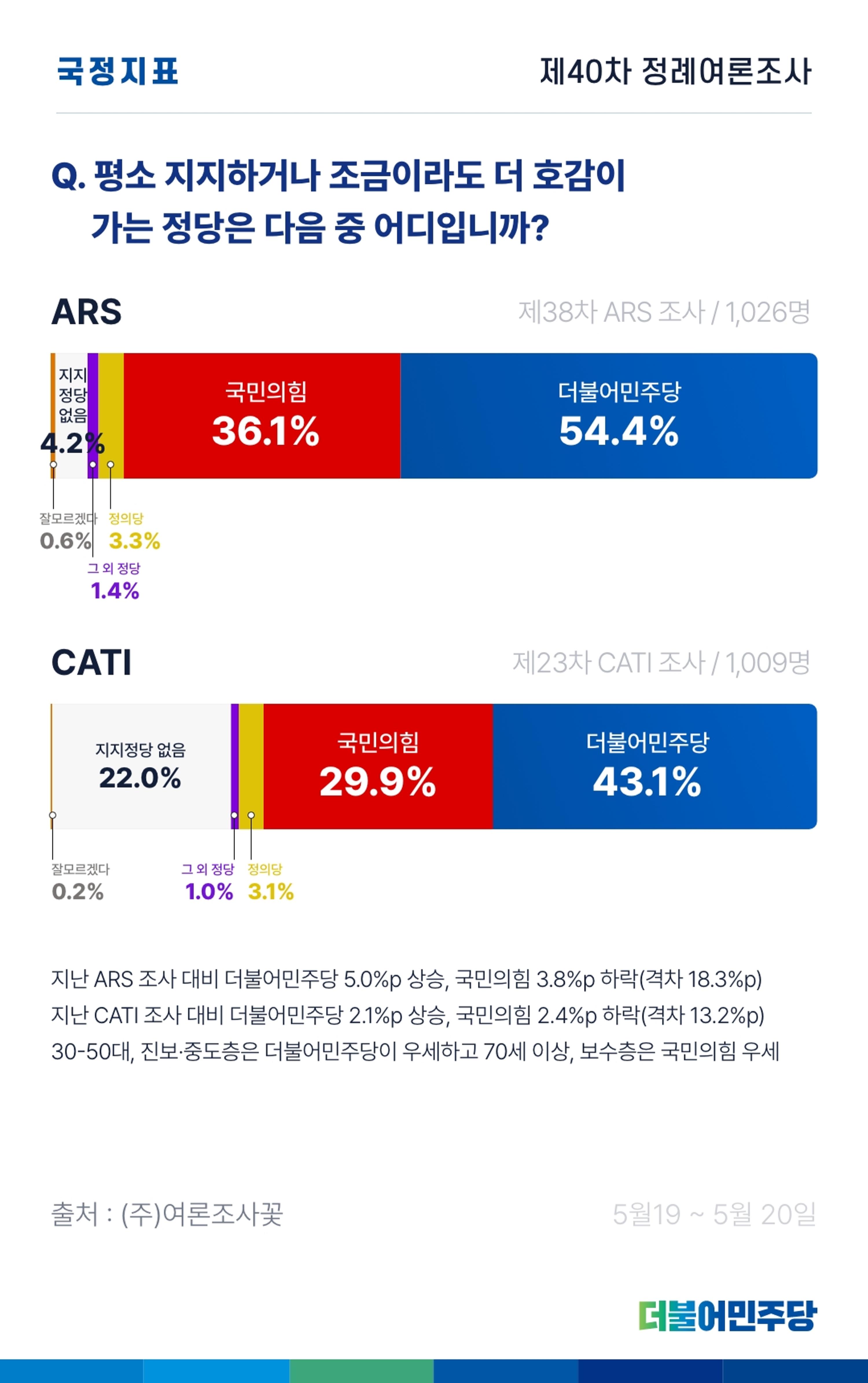 더불어민주당 울산광역시당 웹소식지 5호 16페이지