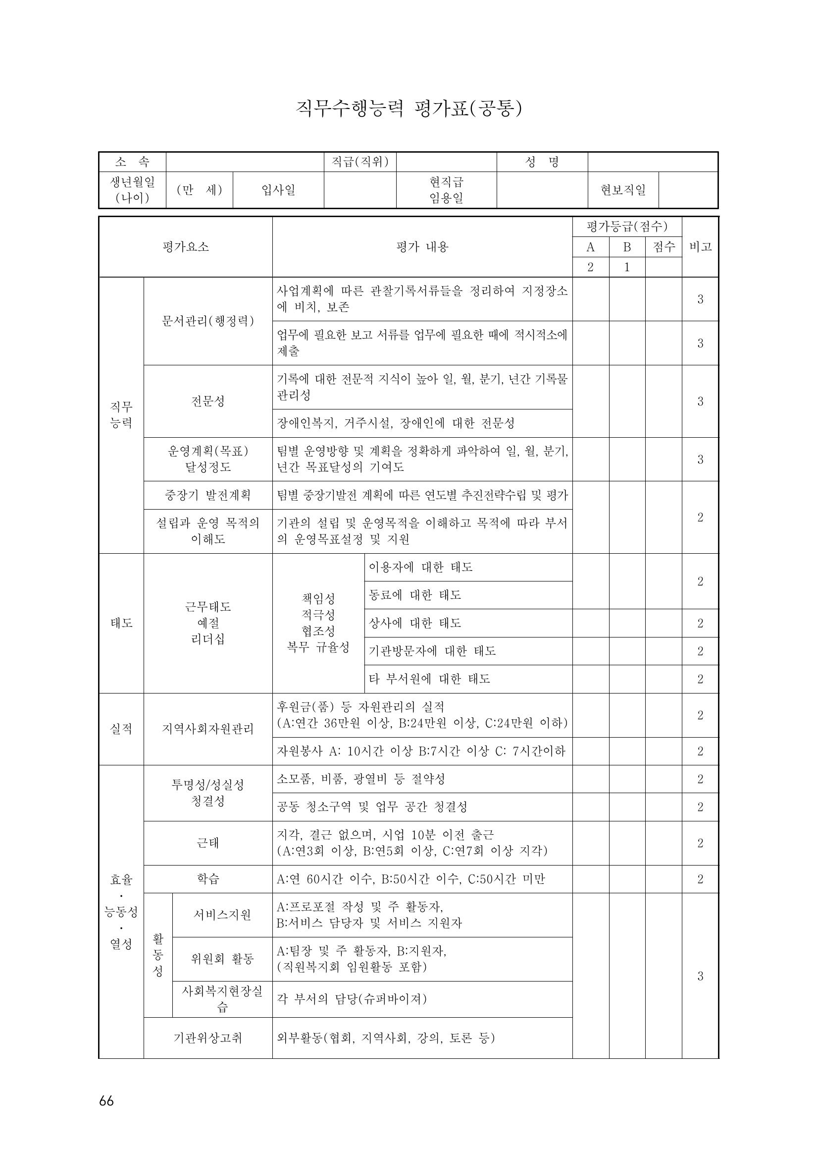 에덴장애인종합복지관 운영규정집 101페이지