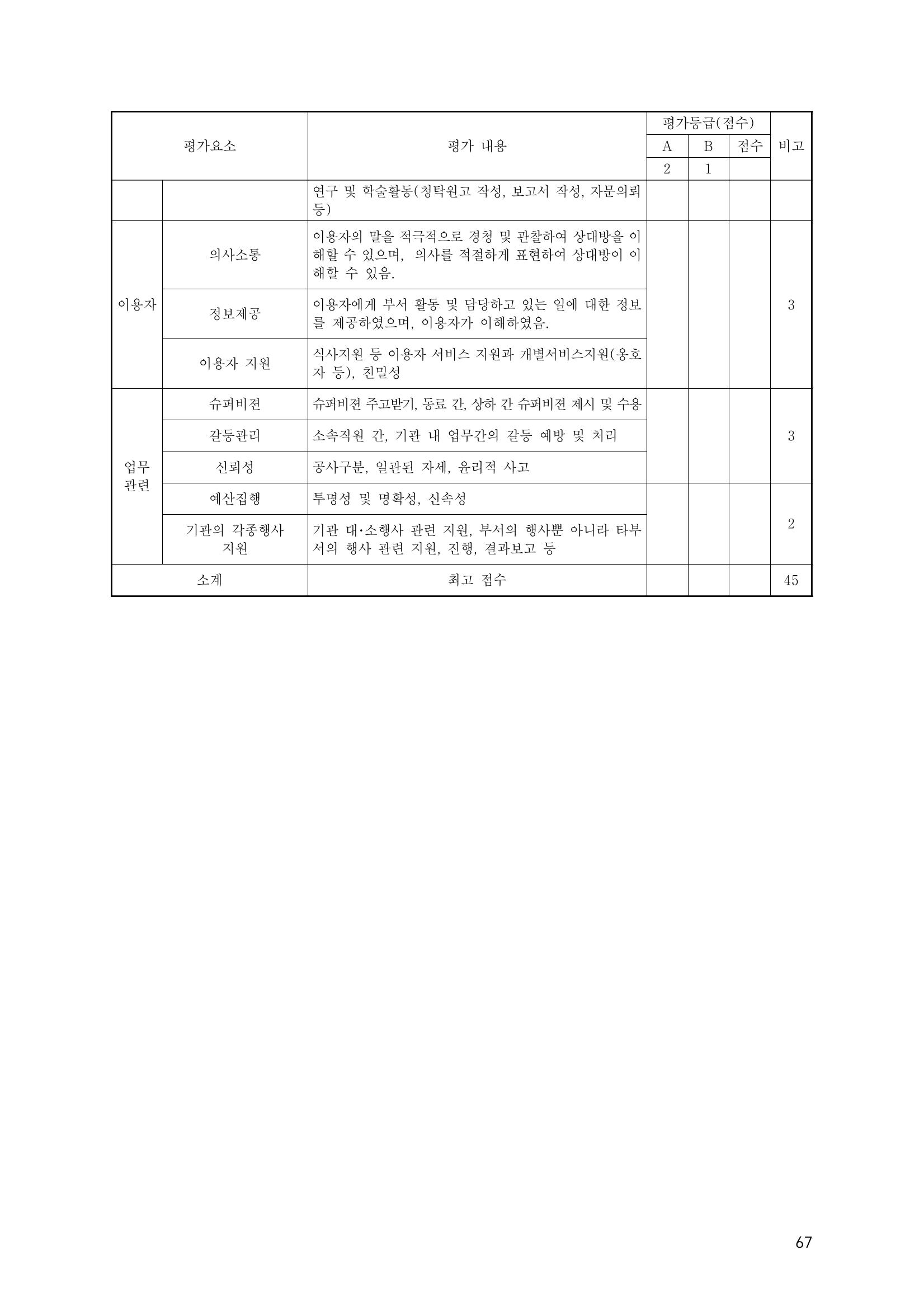 에덴장애인종합복지관 운영규정집 102페이지