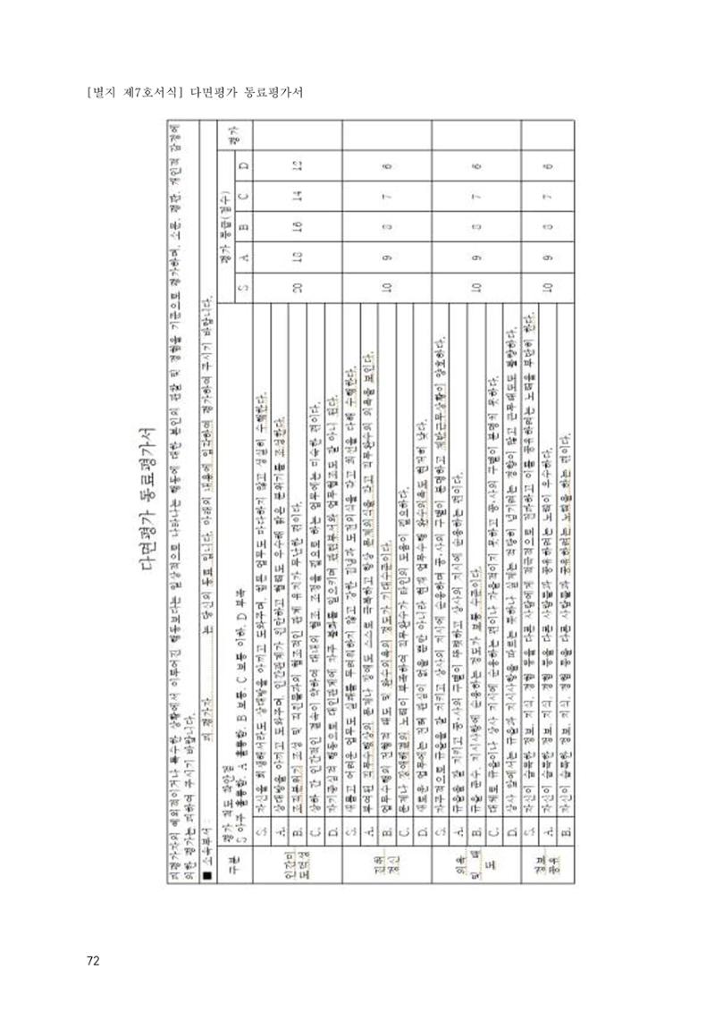 에덴장애인종합복지관 운영규정집 107페이지