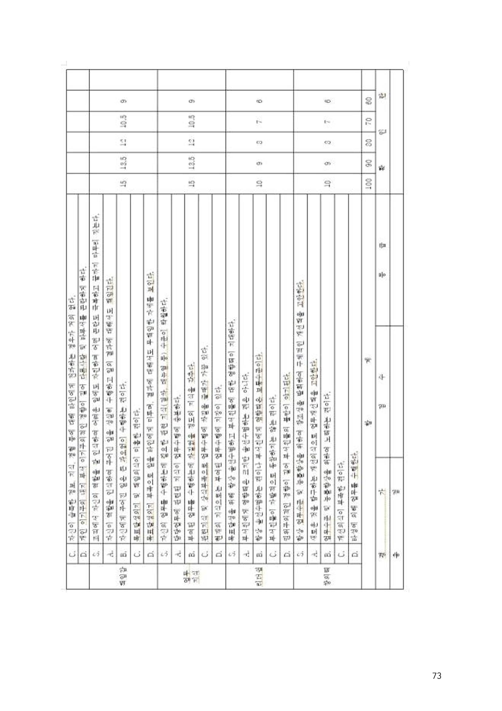 에덴장애인종합복지관 운영규정집 108페이지
