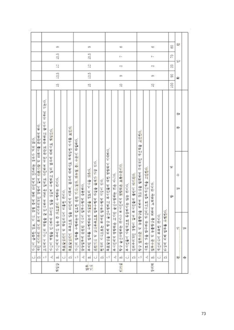 에덴장애인종합복지관 운영규정집 108페이지