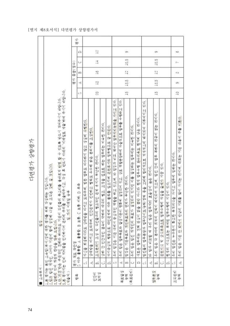 에덴장애인종합복지관 운영규정집 109페이지