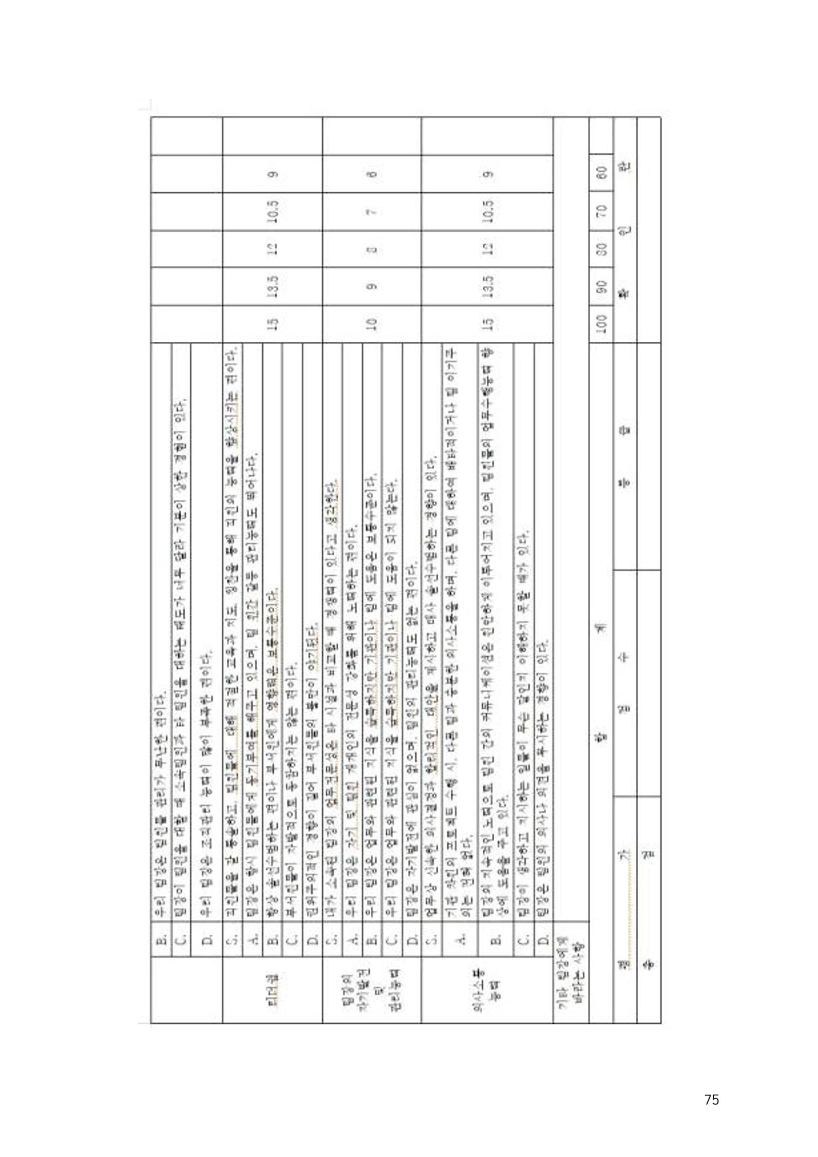 에덴장애인종합복지관 운영규정집 110페이지