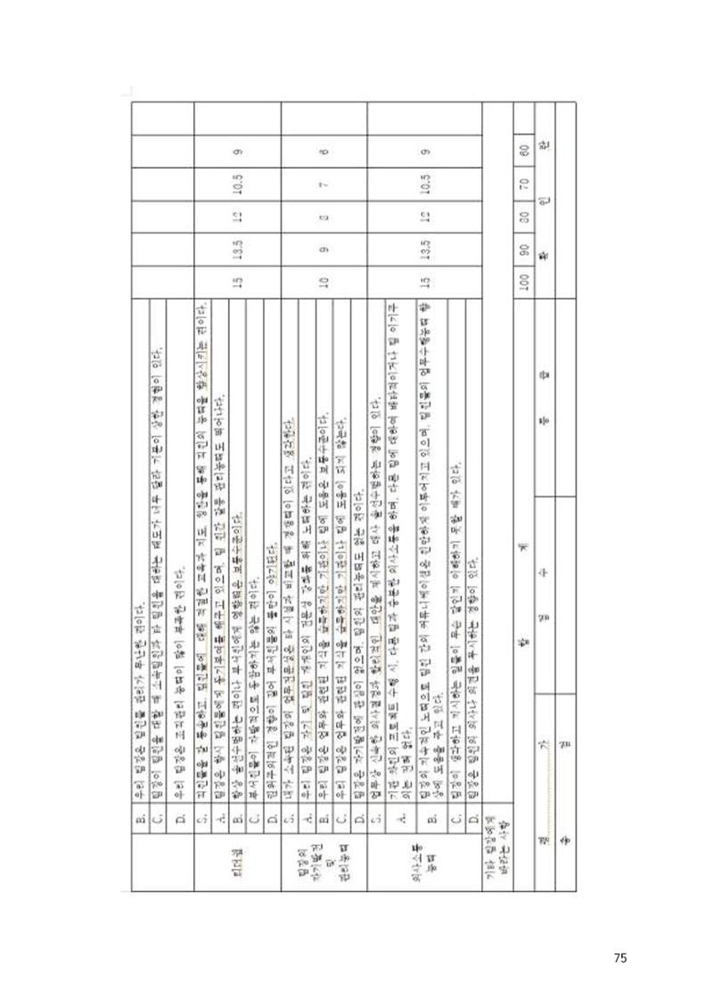 에덴장애인종합복지관 운영규정집 110페이지