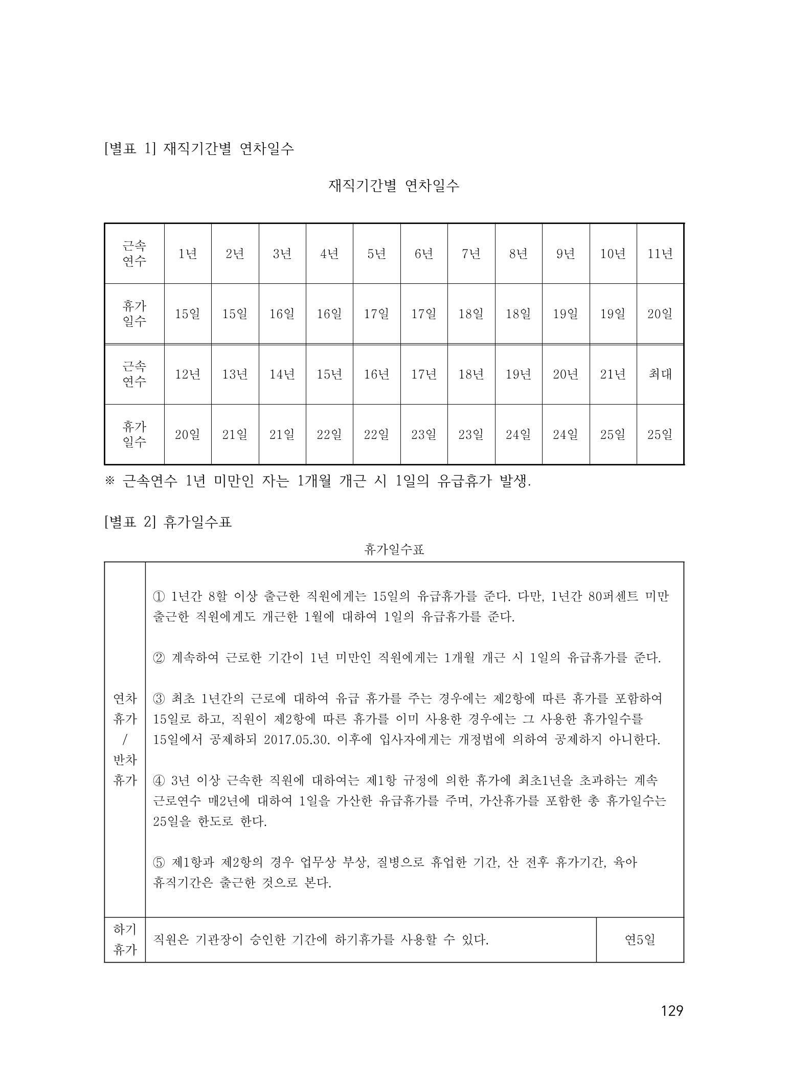 에덴장애인종합복지관 운영규정집 164페이지