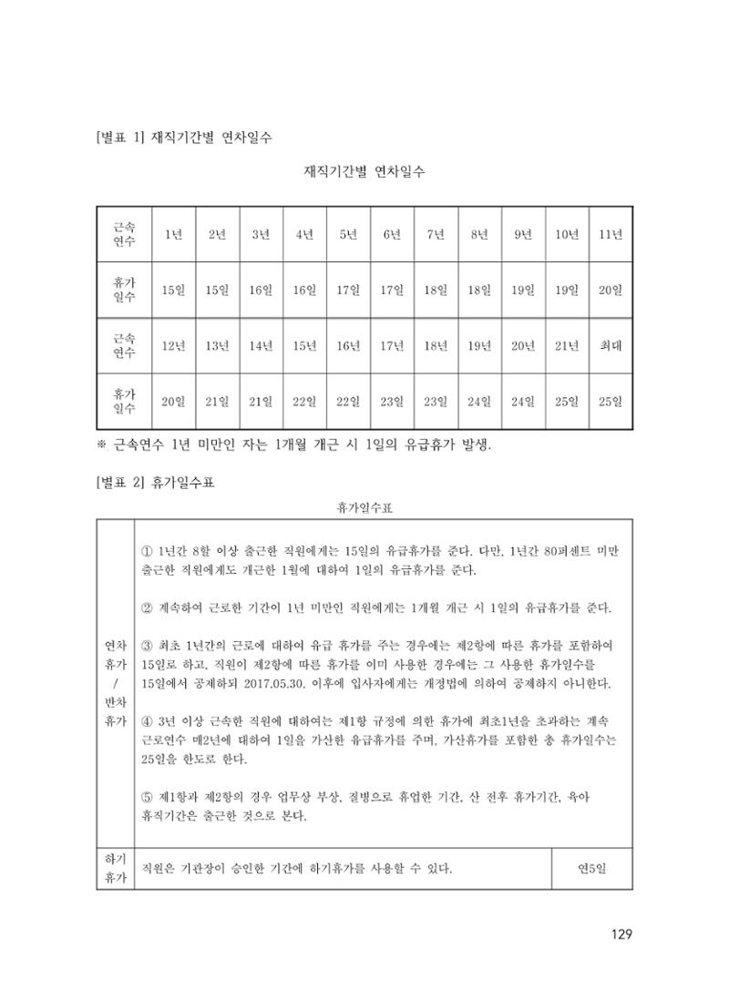 에덴장애인종합복지관 운영규정집 164페이지